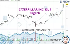 CATERPILLAR INC. DL 1 - Täglich