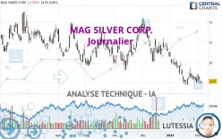 MAG SILVER CORP. - Journalier