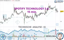 SPOTIFY TECHNOLOGY S.A. - 15 min.