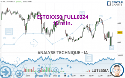 ESTOXX50 FULL1224 - 15 min.