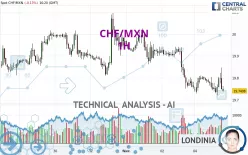 CHF/MXN - 1H