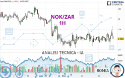 NOK/ZAR - 1H