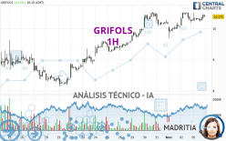 GRIFOLS - 1H