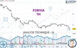 FORVIA - 1 Std.