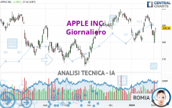 APPLE INC. - Journalier