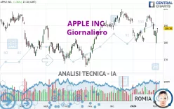 APPLE INC. - Giornaliero