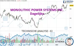 MONOLITHIC POWER SYSTEMS INC. - Dagelijks