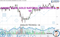 GAMCO GLOB. GOLD NATURAL RESOURCES & IN - 1H