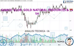 GAMCO GLOB. GOLD NATURAL RESOURCES &amp; IN - 1H