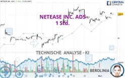 NETEASE INC. ADS - 1 Std.