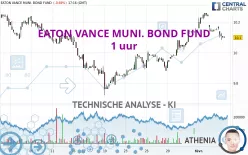 EATON VANCE MUNI. BOND FUND - 1 uur