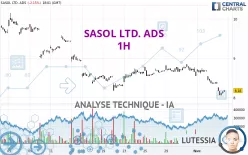 SASOL LTD. ADS - 1 uur