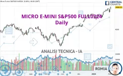 MICRO E-MINI S&amp;P500 FULL1224 - Giornaliero