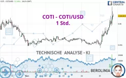 COTI - COTI/USD - 1 Std.