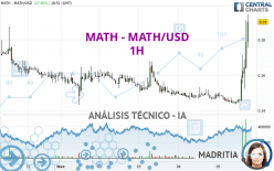 MATH - MATH/USD - 1H