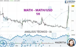 MATH - MATH/USD - 1H