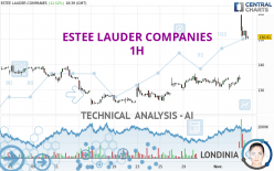 ESTEE LAUDER COMPANIES - 1 uur