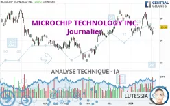 MICROCHIP TECHNOLOGY INC. - Journalier