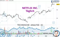 NETFLIX INC. - Täglich