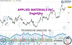 APPLIED MATERIALS INC. - Dagelijks