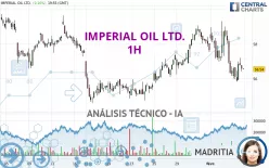 IMPERIAL OIL LTD. - 1H