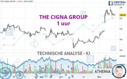 THE CIGNA GROUP - 1 uur