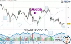 EUR/SGD - 1H