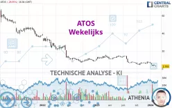 ATOS - Wekelijks