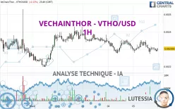 VECHAINTHOR - VTHO/USD - 1H