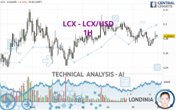 LCX - LCX/USD - 1H