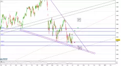 SMI20 INDEX - Journalier