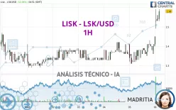 LISK - LSK/USD - 1H