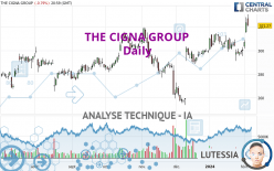 THE CIGNA GROUP - Journalier