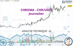 CHROMA - CHR/USDT - Journalier