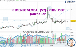 PHOENIX GLOBAL [V2] - PHB/USDT - Journalier