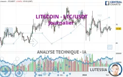 LITECOIN - LTC/USDT - Journalier