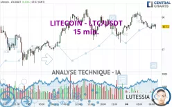 LITECOIN - LTC/USDT - 15 min.