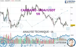 CARDANO - ADA/USDT - 1H