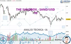 THE SANDBOX - SAND/USD - 1H