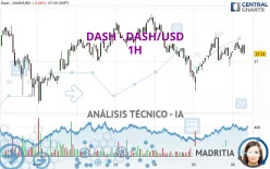 DASH - DASH/USD - 1H