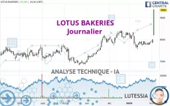 LOTUS BAKERIES - Journalier