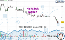 NYRSTAR - Täglich