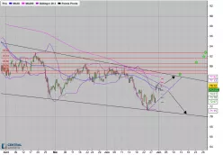 COVESTRO AGO.N. - 4H