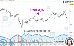 UNICAJA - 1H