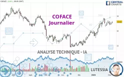 COFACE - Journalier