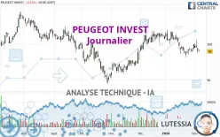 PEUGEOT INVEST - Journalier