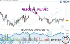 FILECOIN - FIL/USD - 1H