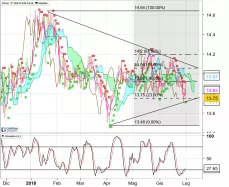 ABRDN INC. CREDIT STRATEGIES FUND - Giornaliero