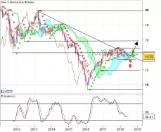 ABRDN INC. CREDIT STRATEGIES FUND - Mensile