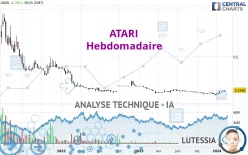 ATARI - Settimanale